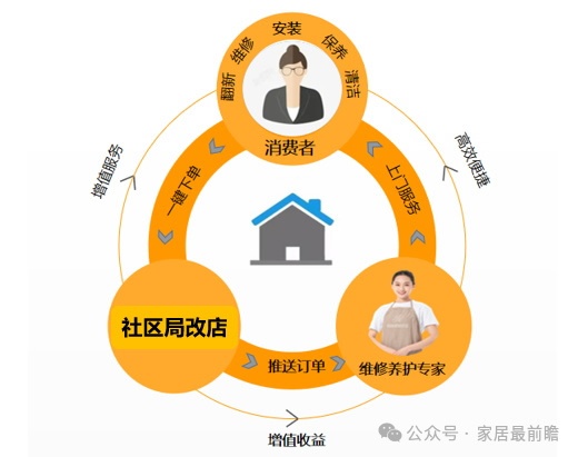 舒达床垫